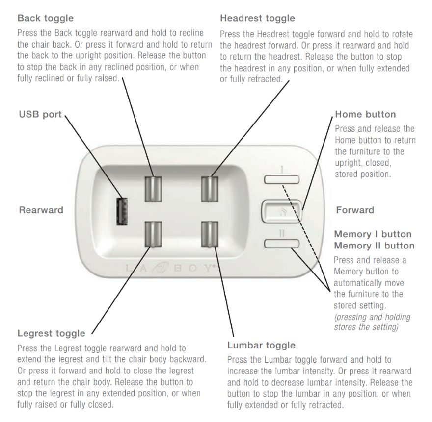 LaZBoy Power Furniture How to Use the Control Panel & Remotes